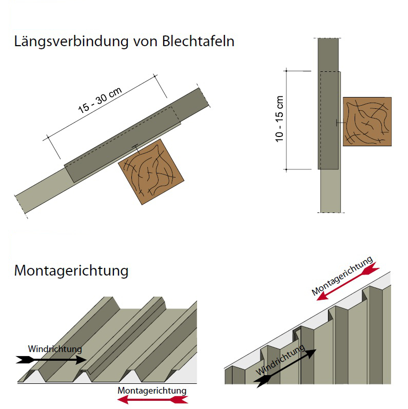 Montageanleitung Trapezblechplatten Laengsverbindungen