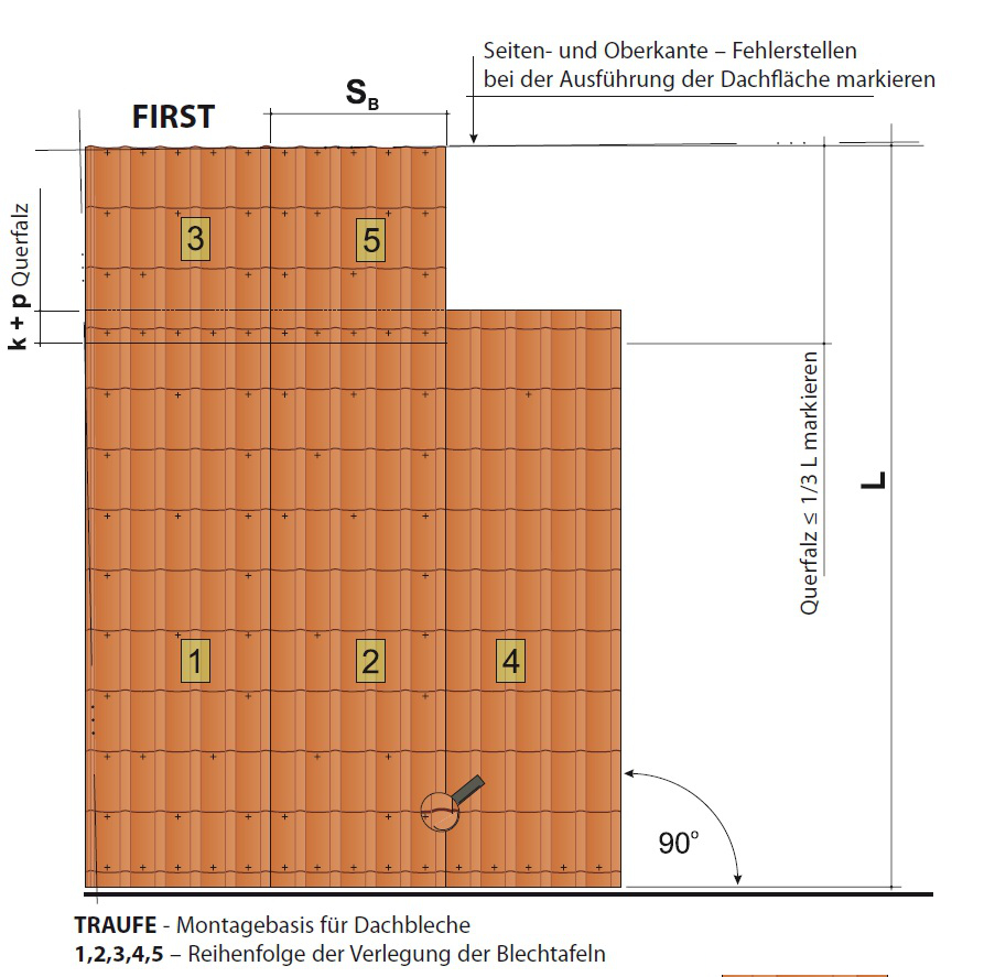 Abbildung Montageanleitung Pfannenblech Ausrichtung Blechplatten bei Befestigung