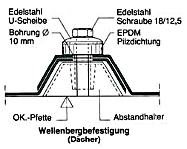 Zubehör Lichtplatten Wandanschluss Dachrinne - online hier bestellen
