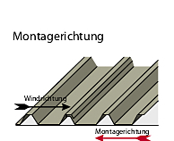 Abbildung Montage Trapezblech