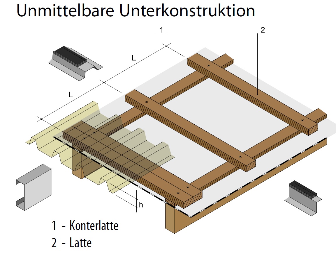 Schema Montage Dachplatten Trapezprofil
