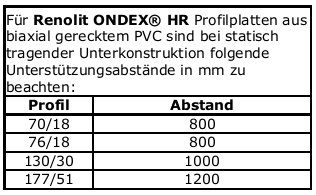Link zu Montageanleitung Lichtplatten PVC Renolit Ondes Sollux