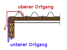 Link zu Kantteilen zum Beispiel Ortgangwinkel Firstblech Traufleiste