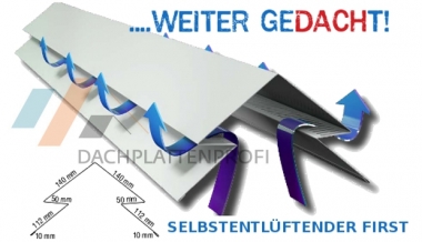 Firstblech selbstentlüftend 