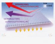 Stegdreifachplatte UltraCool HITZEFREI PC 